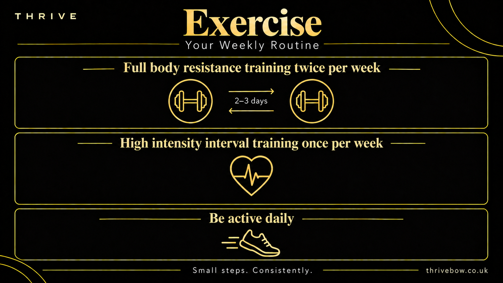 Thrive exercise guidelines infographic