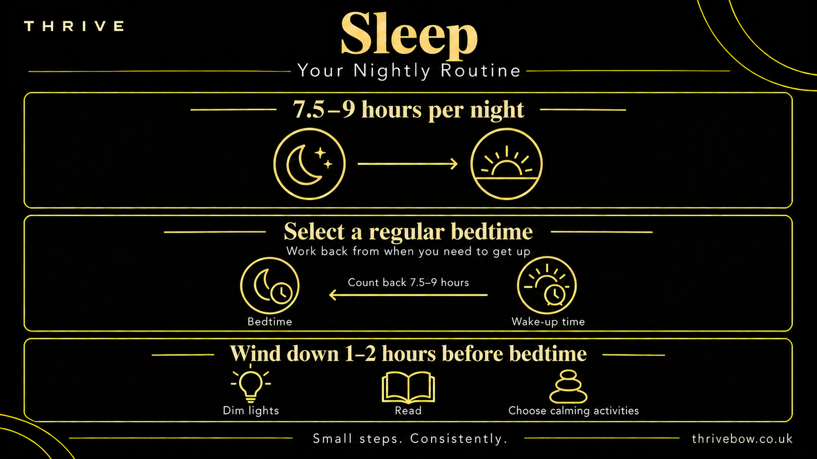 Thrive sleep guidelines infographic